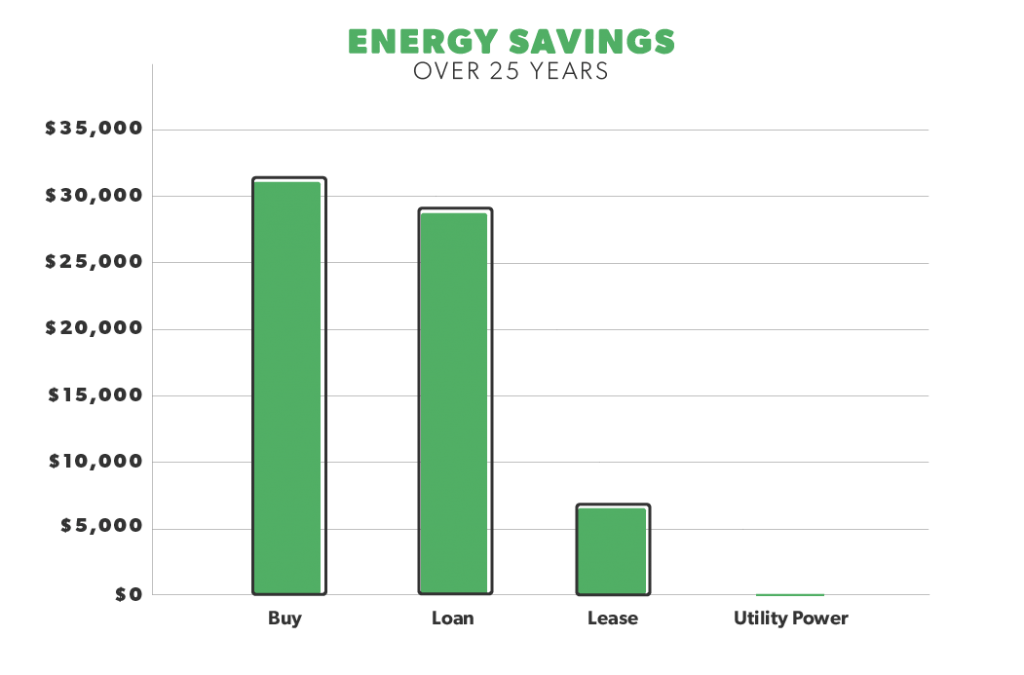 Lease_vs_buy_solar_panels