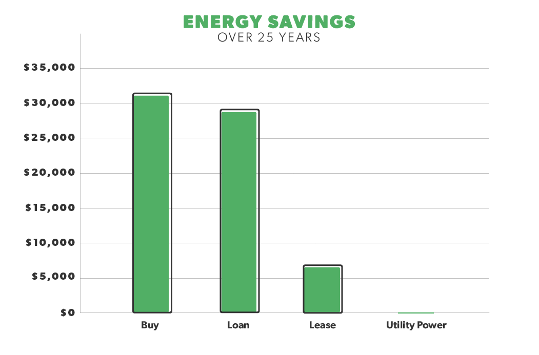 Lease_vs_buy_solar_panels